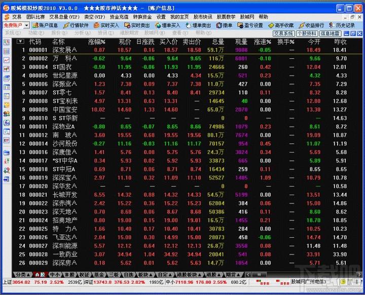 股城模拟炒股软件,股城模拟炒股软件2012标准版下载,股城模拟炒股软件2012标准版官方下载