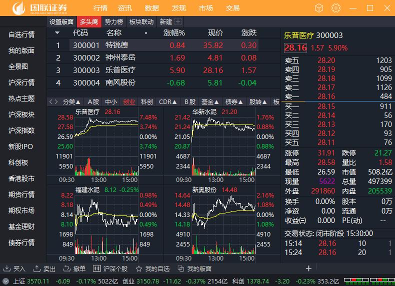 国联尊宝PC版下载,股票软件,投资理财,证券软件
