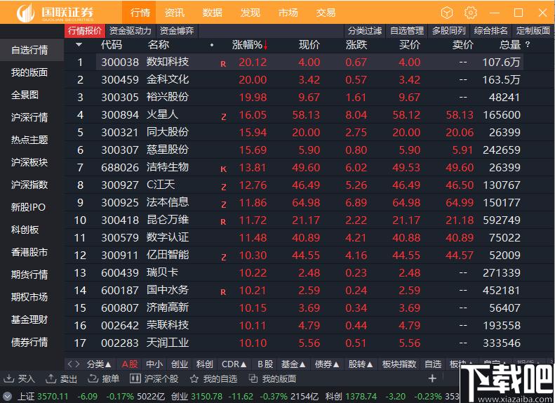 国联尊宝PC版下载,股票软件,投资理财,证券软件